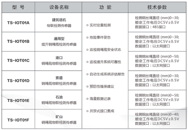 鋼繩纜物聯(lián)檢測(cè)傳感器型號(hào)參數(shù)