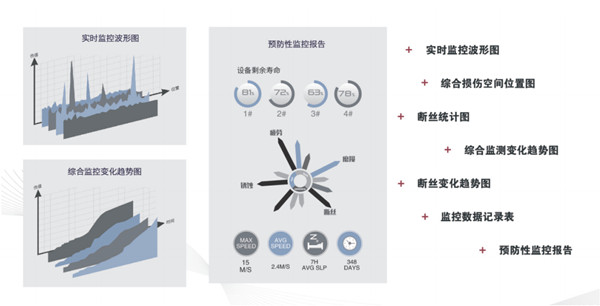 建筑塔機(jī)物聯(lián)監(jiān)控系統(tǒng)優(yōu)勢(shì)圖